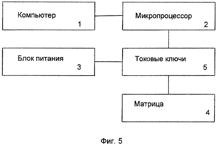 Способ формирования изображения на светодиодном экране (патент 2310925)