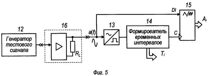 Цифровой измеритель амплитудно-частотных характеристик (варианты) и специализированный формирователь временных интервалов (патент 2577078)