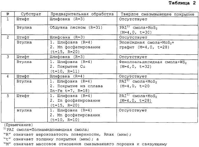 Резьбовое соединение для стальных труб и способ обработки его поверхности (патент 2258170)