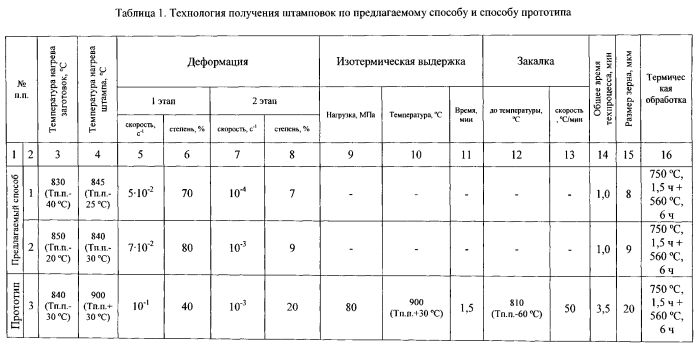 Способ получения деформируемой заготовки из титанового сплава (патент 2562186)