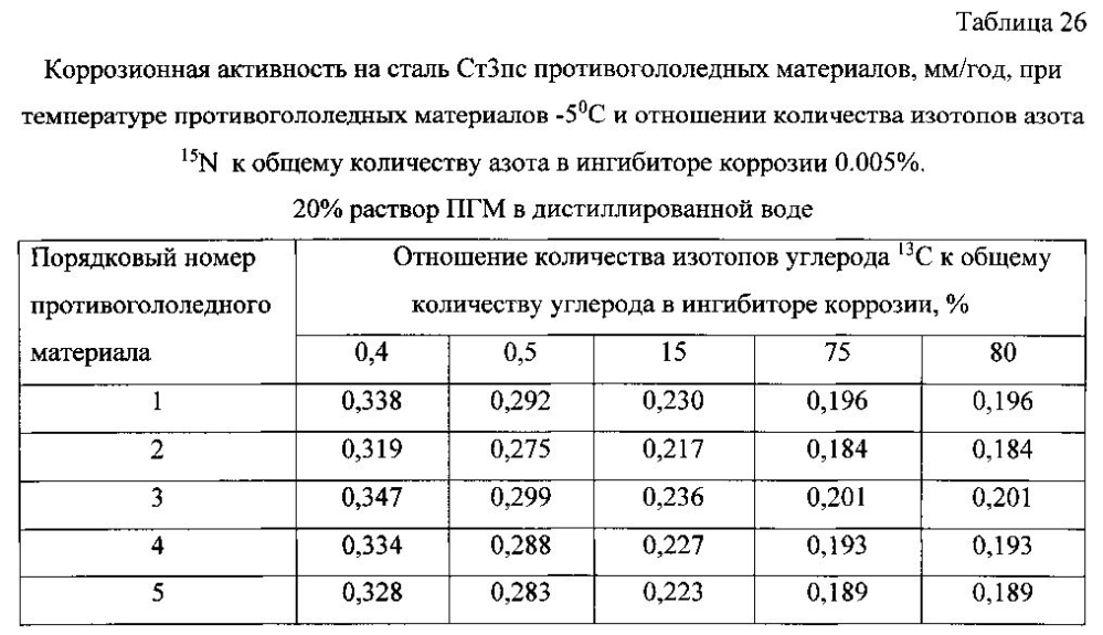 Способ получения твердого противогололедного материала на основе пищевой поваренной соли и кальцинированного хлорида кальция (варианты) (патент 2596784)