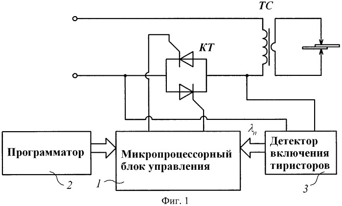 Способ определения коэффициента мощности контактной сварочной машины (патент 2424098)