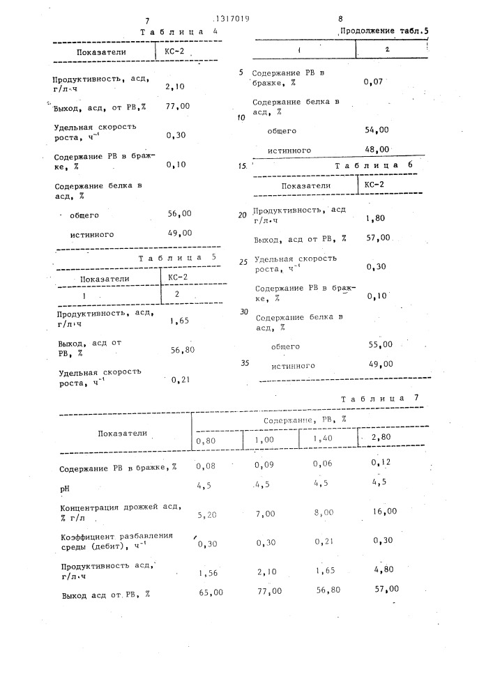 Питательная среда для выращивания дрожжей (патент 1317019)