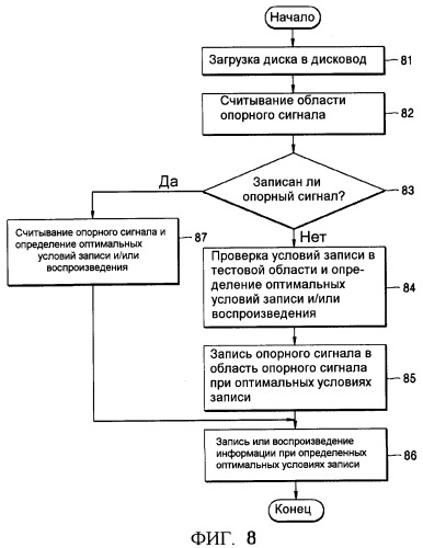 Оптическая среда для записи, способ записи/воспроизведения и устройство записи/воспроизведения (патент 2340015)