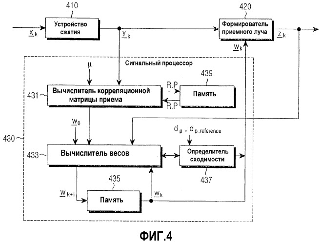 Устройство и способ для приема данных в системе мобильной связи, использующей схему адаптивной антенной решетки (патент 2313907)