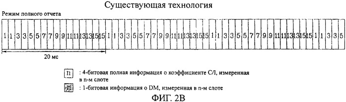 Фрейм для коммутации сектора с сектором, способ передачи фрейма и индикатор качества канала, имеющий фрейм для коммутации (патент 2313182)