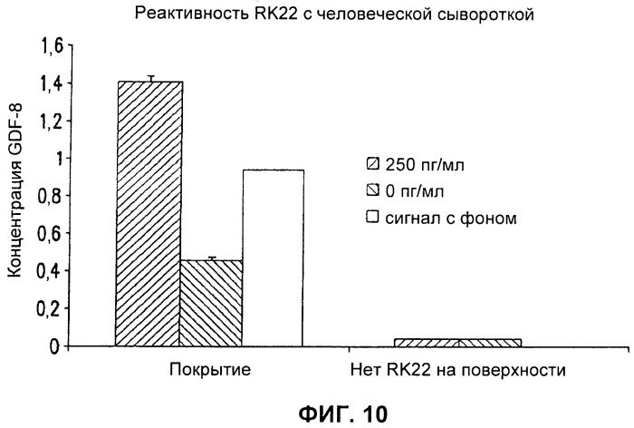 Антитела к gdf8 и их применения (патент 2447084)