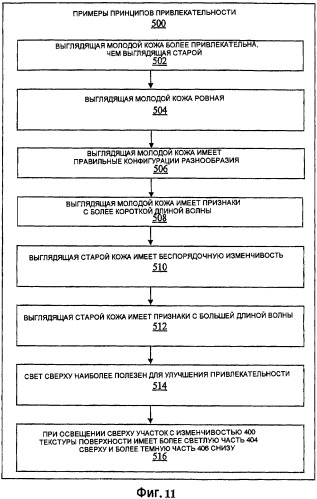 Система и способ для медицинского мониторинга и обработки посредством косметического мониторинга и обработки (патент 2385669)