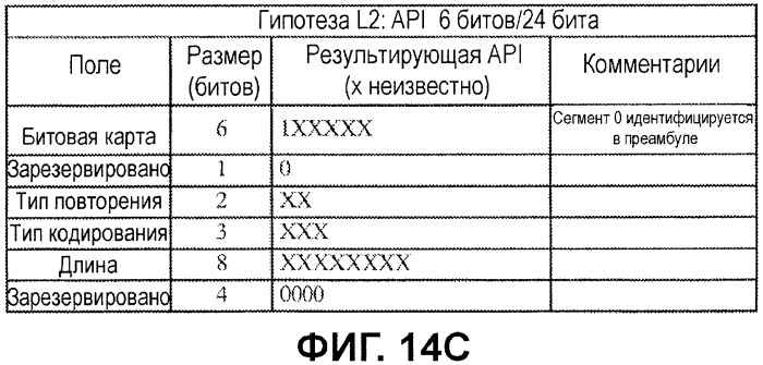 Декодирование каналов с помощью априорной информации в мар-сообщениях канала (патент 2454795)