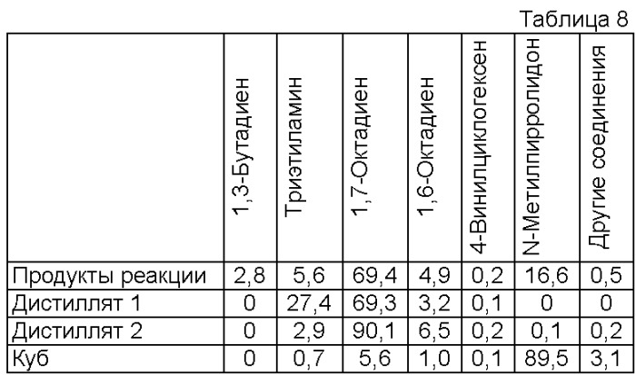 Способ получения диенов гидродимеризацией (патент 2421440)