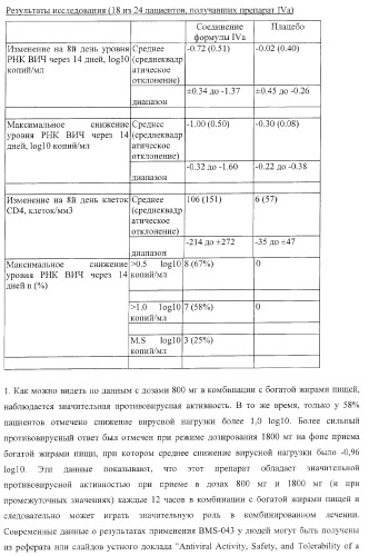 Пиперазиновые пролекарства и замещенные пиперидиновые противовирусные агенты (патент 2374256)