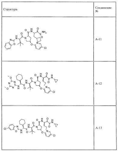 Ингибиторы hcv/вич и их применение (патент 2448976)