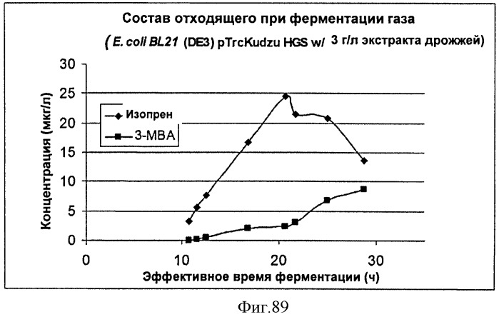 Топливные композиции, содержащие производные изопрена (патент 2531623)