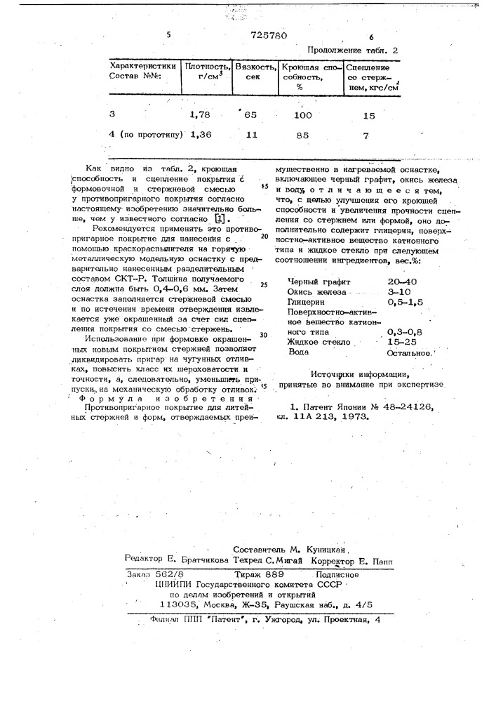 Противопригарное покрытие для литейных стержней и форм (патент 725780)