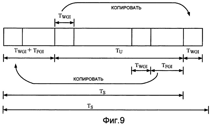 Способы и устройство для конфигурирования пилотного символа в системе беспроводной связи (патент 2406246)