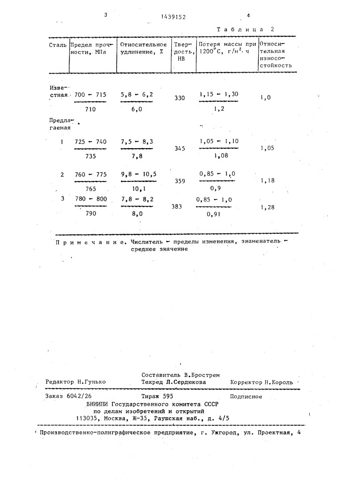 Жаростойкая сталь (патент 1439152)