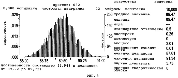 Способ статистического прогнозирования характеристики оборудования (патент 2261473)