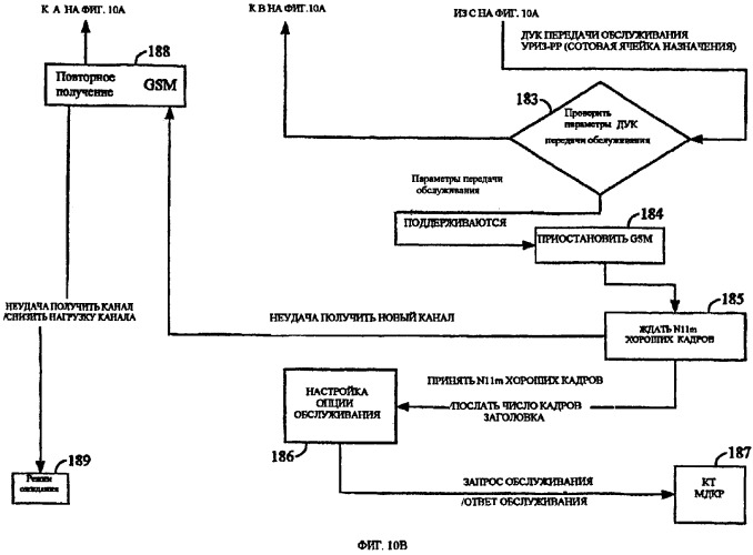 Синхронизация базовой станции для передачи обслуживания в гибридной сети gsm/мдкр (патент 2323544)