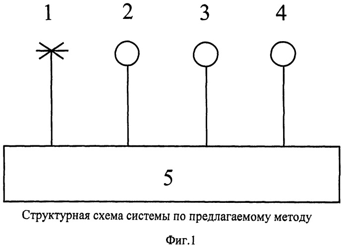 Метод и система обнаружения целей при гидролокации (патент 2383899)