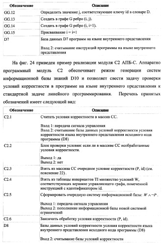 Способ генерации баз данных и баз знаний для систем верификации программного обеспечения распределенных вычислительных комплексов и устройство для его реализации (патент 2373569)