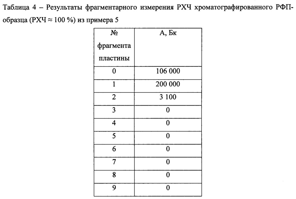 Способ получения термочувствительного радиофармпрепарата (патент 2665140)