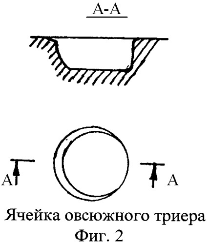 Способ очистки семян пшеницы от овсюга (патент 2430505)