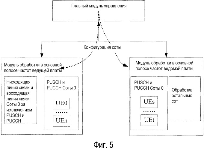 Способ и устройство для реализации ресурсного пула в основной полосе частот lte (патент 2563626)