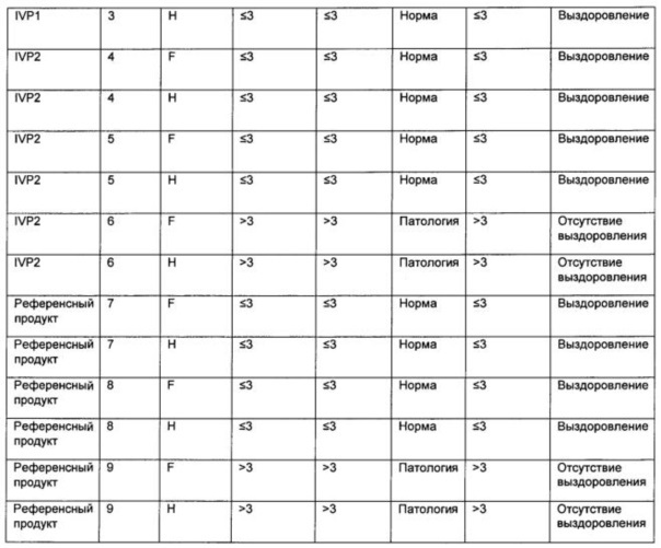 Способы лечения микробных инфекций, в том числе мастита (патент 2662300)