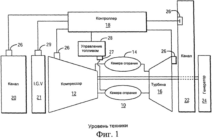 Способ управления режимом работы газовой турбины на основе температуры выхлопного газа и газовая турбина (патент 2539930)