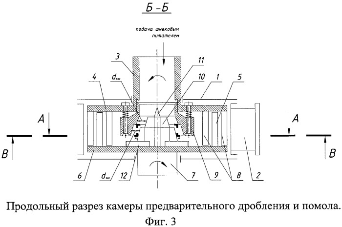 Дезинтегратор (патент 2429913)