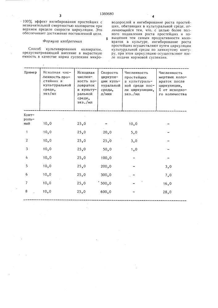 Способ культивирования коловраток (патент 1360680)