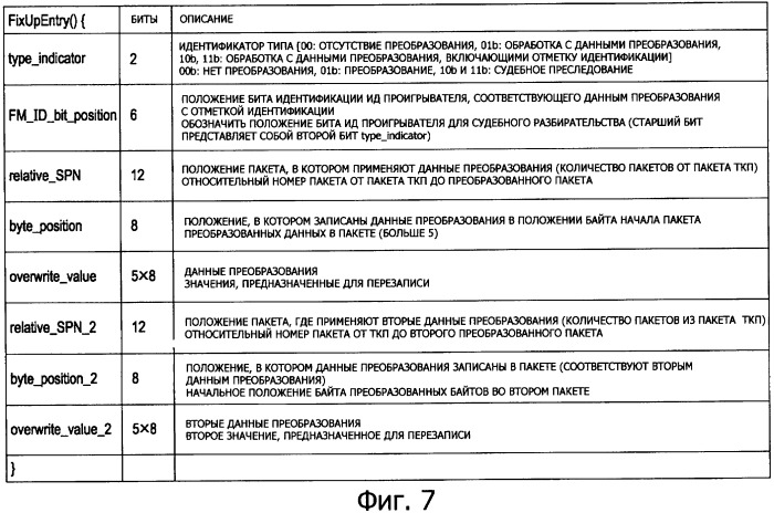 Устройство обработки информации, устройство изготовления носителя записи информации, носитель записи информации, их способы и компьютерная программа (патент 2424555)