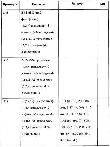 [1,2,4]оксадиазолы (варианты), способ их получения, фармацевтическая композиция и способ ингибирования активации метаботропных глютаматных рецепторов-5 (патент 2352568)