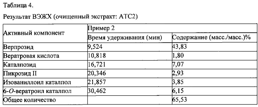 Композиция, содержащая очищенный экстракт, выделенный из pseudolysimachion rotundum var. subintegrum, содержащий большое количество активного компонента, или соединения, выделенные из него, в качестве активного компонента, для профилактики или лечения хронической обструктивной болезни легких (хобл) и ее применение (патент 2594061)