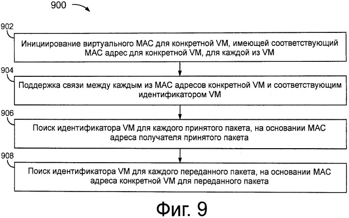 Способы и системы реализации физического устройства для дифференциации множества виртуальных машин системы хост-компьютера (патент 2536347)