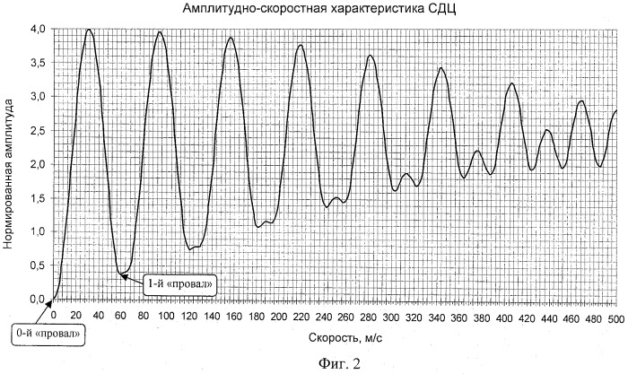 Способ радиолокационного обнаружения целей и устройство для его реализации (патент 2490662)