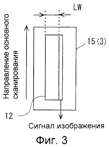 Устройство считывания изображения и способ считывания изображения (патент 2532712)