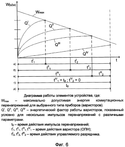 Устройство защиты оборудования от импульсных перенапряжений (патент 2459333)