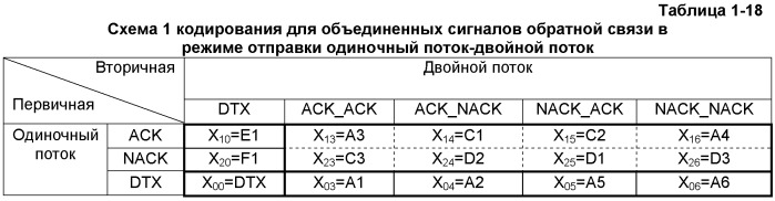 Способ и устройство кодирования сигнала, способ для кодирования объединенного сигнала обратной связи (патент 2473176)