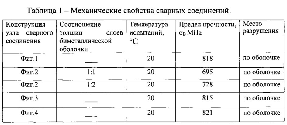 Узел сварного соединения оболочки тепловыделяющего элемента с заглушкой, выполненных из высокохромистой стали (варианты) (патент 2615961)