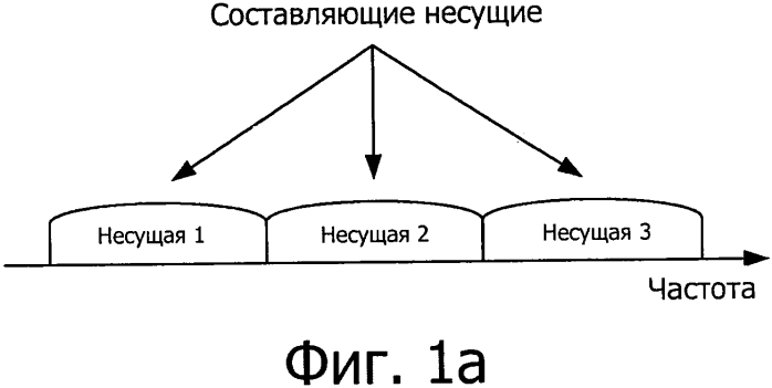 Формирование групп опережения синхронизации при объединении несущих в гетерогенной сети (патент 2569932)