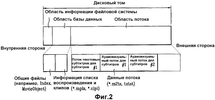 Носитель записи, имеющий структуру данных для управления различными данными, и способ и устройство записи и воспроизведения (патент 2377669)
