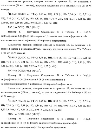 Замещенные производные хиназолина как ингибиторы ауроракиназы (патент 2323215)