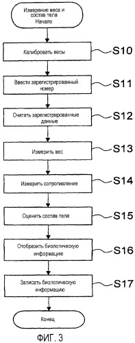 Устройство выдачи методических рекомендаций по управлению состоянием здоровья (патент 2435519)