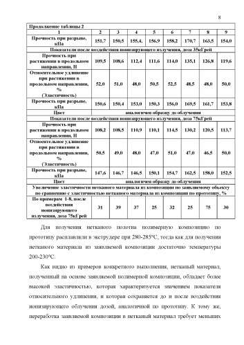 Полимерная композиция, стойкая к воздействию ионизирующего излучения. (патент 2515135)