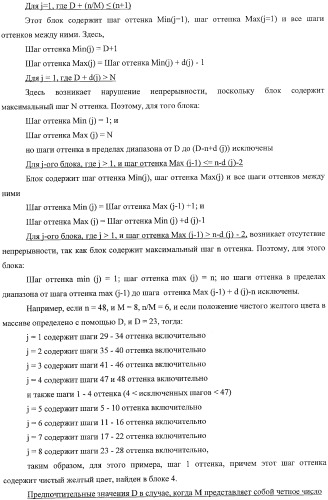 Система представления цветов (патент 2366908)