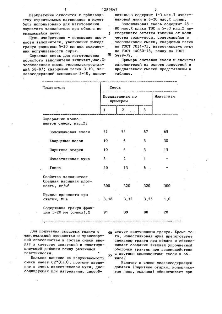 Сырьевая смесь для изготовления пористого заполнителя (патент 1289845)