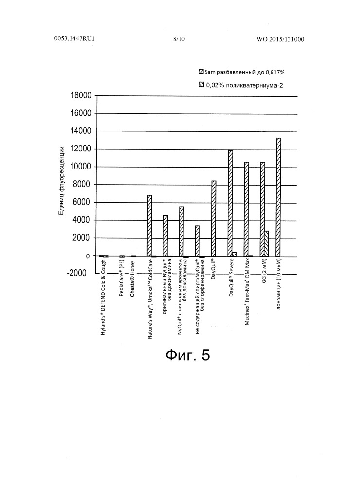 Лекарственный препарат с уменьшенным привкусом горечи (патент 2666531)