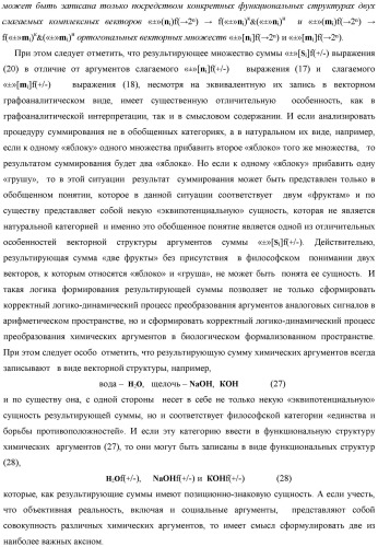 Способ логико-динамического процесса преобразования позиционных условно отрицательных аргументов аналоговых сигналов &#171;-&#187;[ni]f(2n) в позиционно-знаковую структуру аргументов &#171;&#177;&#187;[ni]f(-1\+1,0, +1) &quot;дополнительный код&quot; с применением арифметических аксиом троичной системы счисления f(+1,0,-1) (варианты русской логики) (патент 2429523)