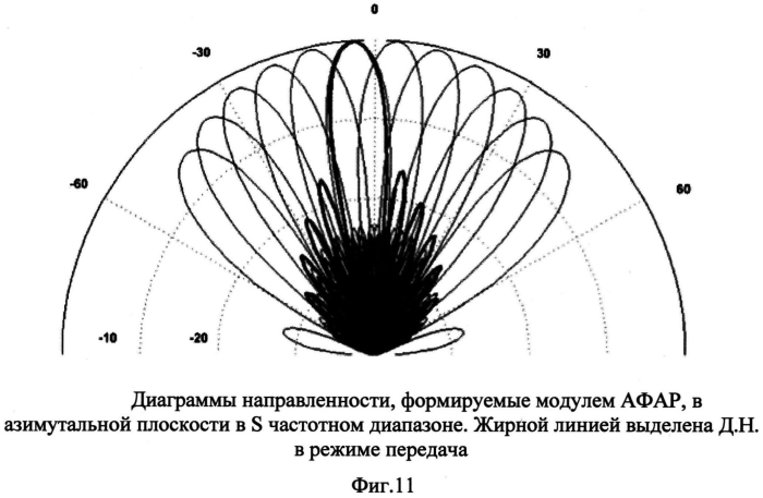 Самолетная многодиапазонная афар с управляемым лучом на излучении и многолучевым приемом сигнала (патент 2568413)